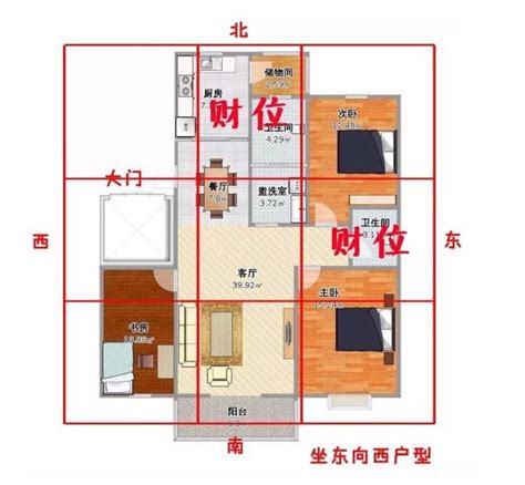 臥室財位圖|房間財點陣圖：找尋明財位、擺設財位、享受財運！